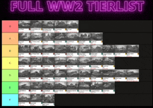 a full ww2 tierlist with a bunch of pictures of tanks