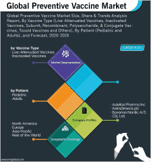 global preventive vaccine market size share & trends analysis report by vaccine type live attenuated vaccines