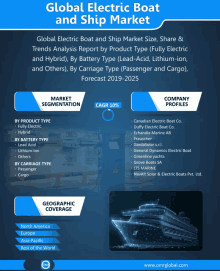 an advertisement for global electric boat and ship market with a picture of a cruise ship