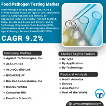 an advertisement for a food pathogen testing market shows the company profiles