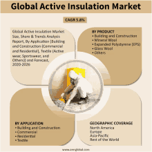 an advertisement for the global active insulation market with a picture of a man