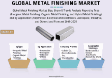 an advertisement for the global metal finishing market shows various types of metals