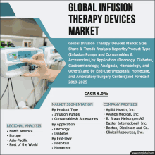 an advertisement for global infusion therapy devices