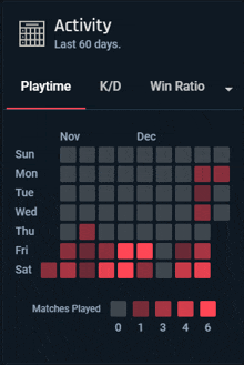 a screen showing activity last 60 days and playtime k / d and win ratio