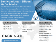 an advertisement for semiconductor silicon wafer market with a map of the world