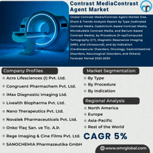 a poster that says contrast media contrast agent market on it