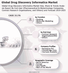 a global drug discovery informatics market size share & trends analy-sis report by end-user