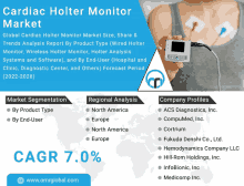 a poster for the cardiac holter monitor market shows a woman holding a device