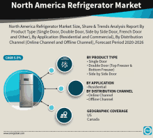 an advertisement for the north america refrigerator market