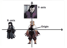 a graph showing the x-axis , y-axis and origin of a character