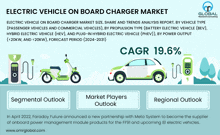 an advertisement for electric vehicle on board charger market shows a scooter and a car