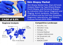 an advertisement for skin biopsy market size share & trends analysis report by type