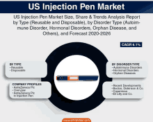 us injection pen market size share & trends analysis report by type reusable and disposable by disorder type