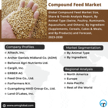 an advertisement for the compound feed market shows a hand holding a pile of feed