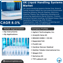 an advertisement for uk liquid handling systems shows a picture of pipettes