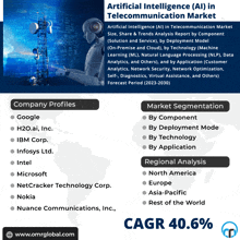 an advertisement for artificial intelligence in telecommunication market