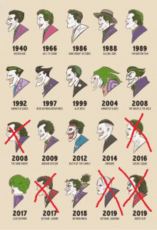 a poster showing the evolution of the joker