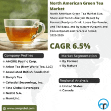 an advertisement for north american green tea market with a picture of a cup of tea