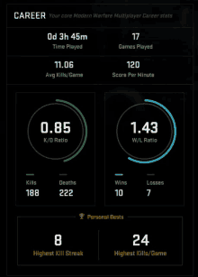 a screenshot of a game called modern warfare multiplayer career stats