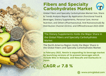 an advertisement for fibers and specialty carbohydrates