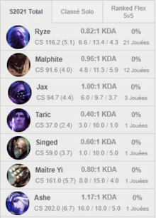 a list of league of legends champions including ryze and malphite