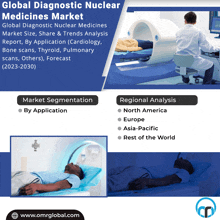 a poster that says global diagnostic nuclear medicines market