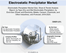 an advertisement for electrostatic precipitator market size