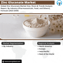 an advertisement for zinc gluconate market shows a bowl of powder next to flowers