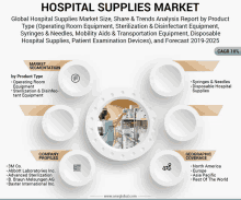 a poster for the hospital supplies market showing a nurse