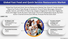 global fast food and quick service restaurants market report