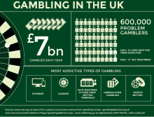 Gambling Addiction Meme