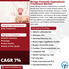 an advertisement for benign prostatic hyperplasia treatment market