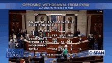 a u.s. house screen shows a debate between democrats and republicans