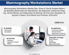 Global Mammography Workstations Market Meme