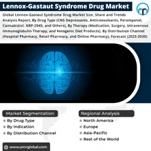 a poster that says lennox-gastault syndrome drug market on it