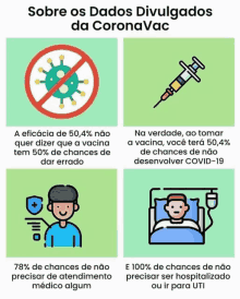 a poster in portuguese about the coronavac vaccine