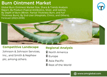 an advertisement for burn ointment market with a picture of aloe vera on a wooden table