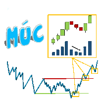 a drawing of a candlestick chart with the word mục in blue