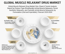 global muscle relaxant drug market size share & trends analysis report by product type peripherally acting muscle relaxants facial aesthetic relaxants