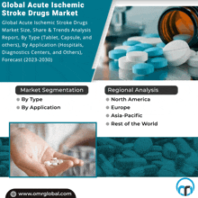 an advertisement for global acute ishemic stroke drugs market