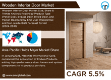 a poster for the wooden interior door market with a picture of a wooden door