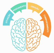 a diagram of a brain with speech bubbles surrounding it shows the left and right sides of the brain .