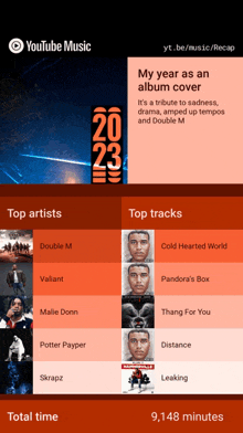 a screenshot of youtube music showing the top artists and top tracks of the year