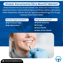 Global Xerostomia Market Meme