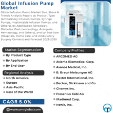 an advertisement for a global infusion pump