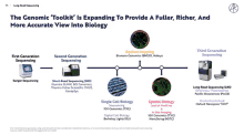 Bionanogenomics Meme