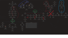 a computer screen shows a family tree with a red circle in the middle