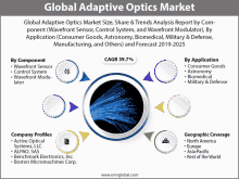 an advertisement for the global adaptive optics market shows a diagram