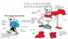 the virgin lazy bones and the chad future royalgaurdmen