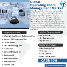 an advertisement for the global operating room management market shows a picture of an operating room